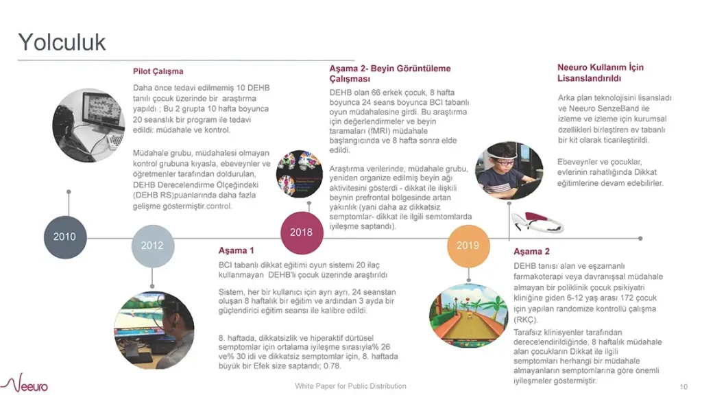 Dikkat eksikliği, Kocaeli psikolog